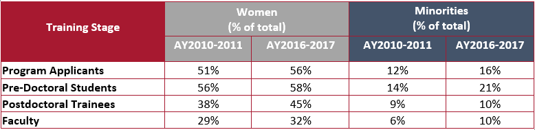 NDP Survey Chart 3