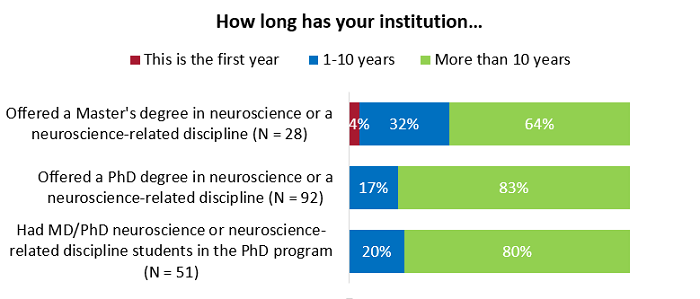 NDP Survey Chart