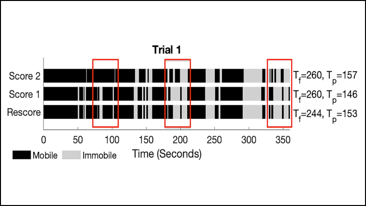 Figure from an article depicting data