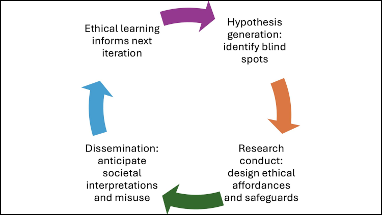 Jneuroscience banner featuring a diagram from a scientific article