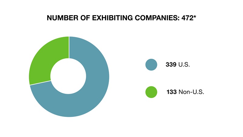 Number of Exhibiting Companies: 472