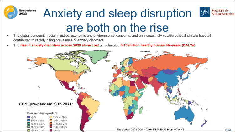 Anxiety and Sleep Disruption are both on the rise